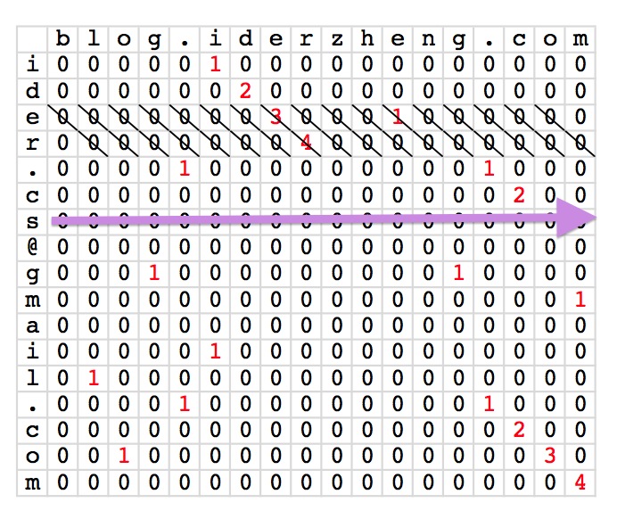 longest_common_substring_dp