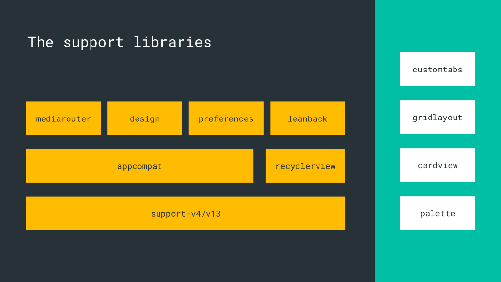 support-library